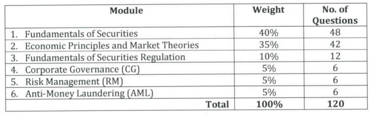 How to be a Stockbroker in the Philippines 1