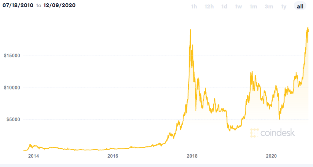 Bitcoin and Cryptocurrency Guide for Pinoy Investors 3