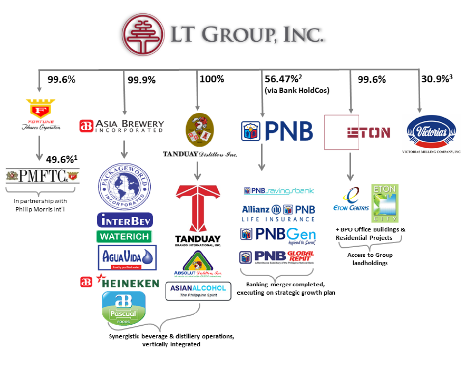 Lucio Tan Success Story 1