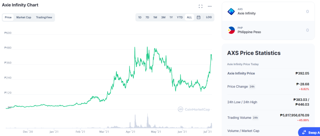 Axie Infinity - Is it a good investment? 2