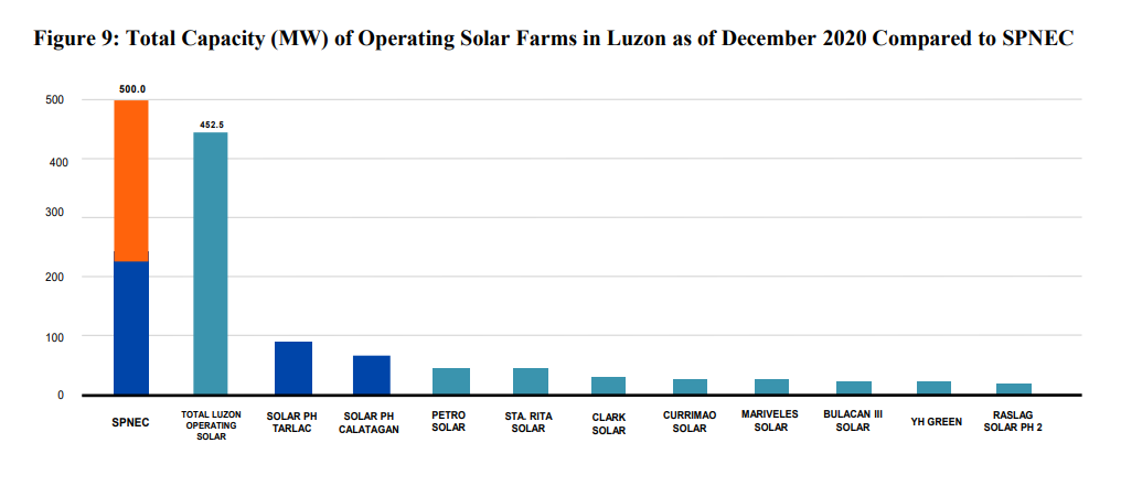 SOLAR PHILIPPINES NUEVA ECIJA CORPORATION(SPNEC) IPO REVIEW 4