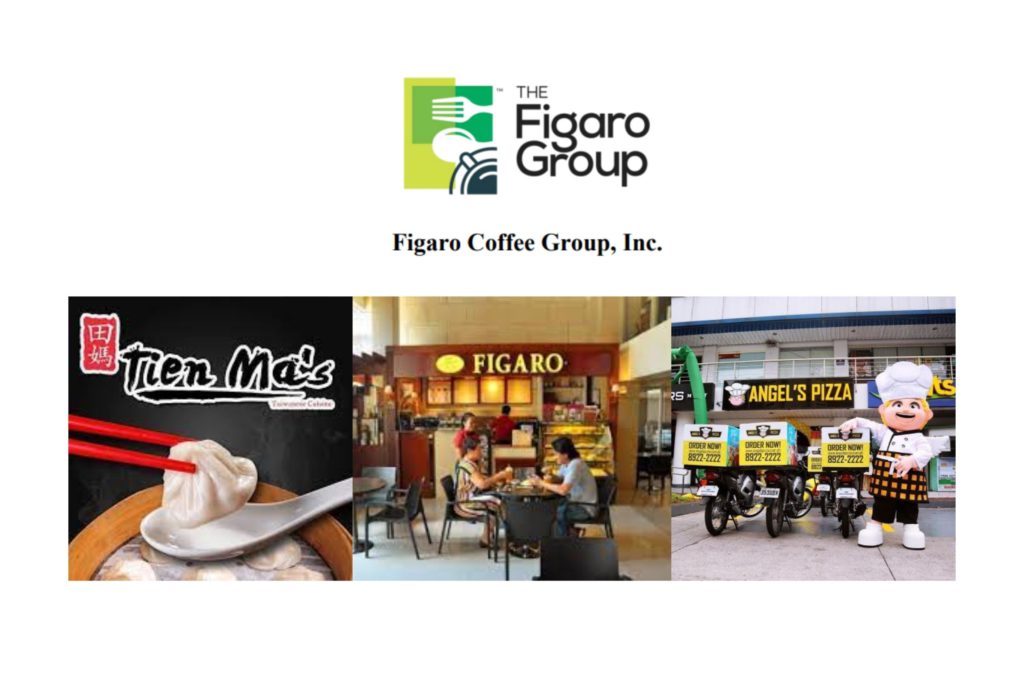 Figaro Coffee Group IPO Review 5