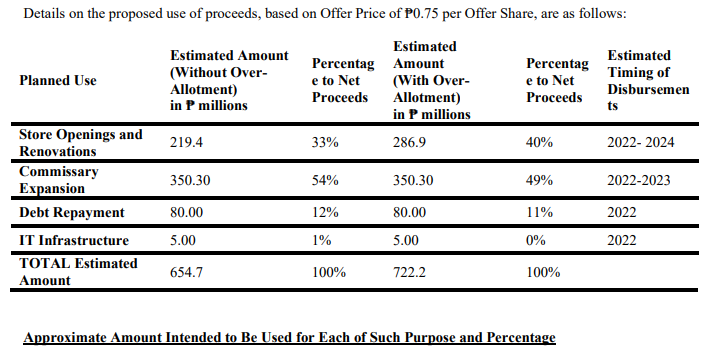 Figaro Coffee Group IPO Review 4