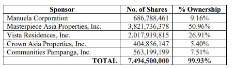 VistaREIT(VREIT) IPO Review 3