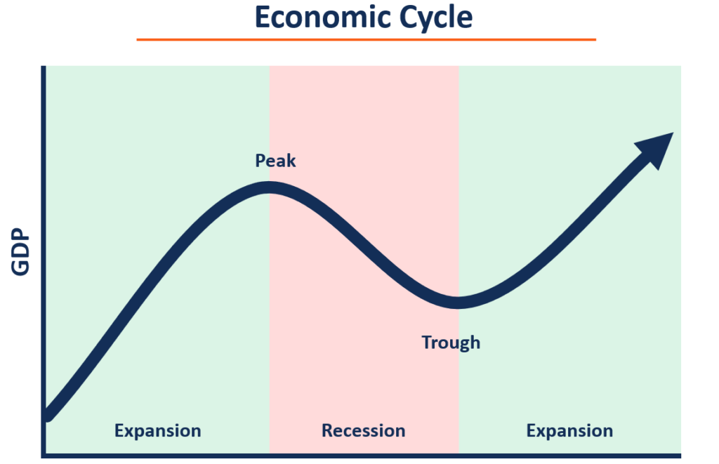 Economic Recession Guide for Pinoys 2