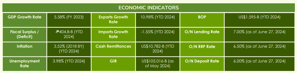 Philippine Market Recap June 2024 2