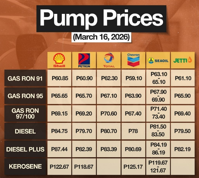 Oil Market Madness: Why Global Chaos Hits Pinoy Wallets Hard 2